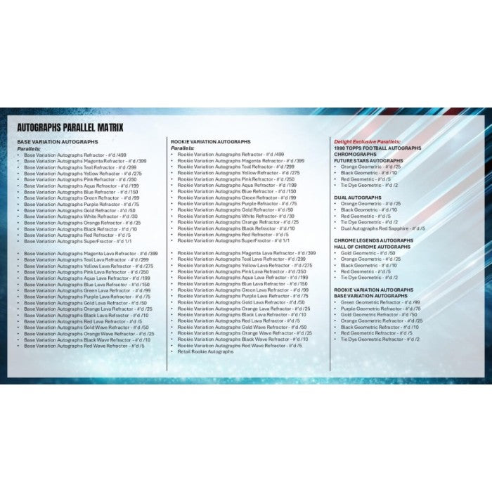 2025 Topps Chrome Football Hobby Box